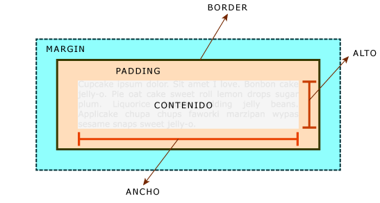 Caja en HTML
